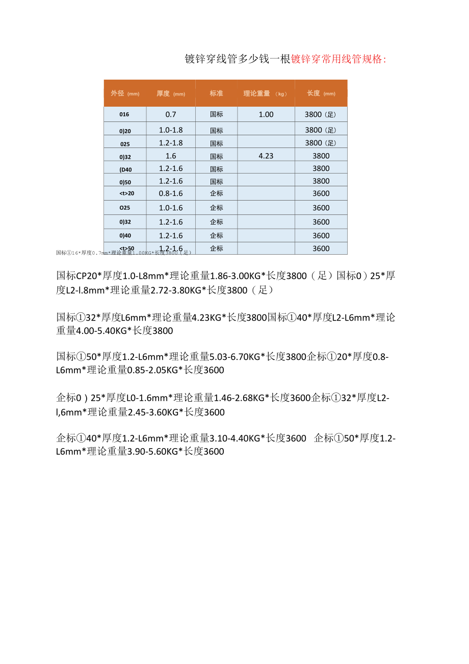 镀锌穿线管多少钱一根.docx_第1页