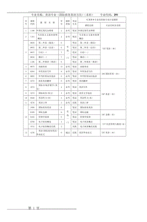 专业名称英语专业(国际商务英语方向)(本科)(1页).doc