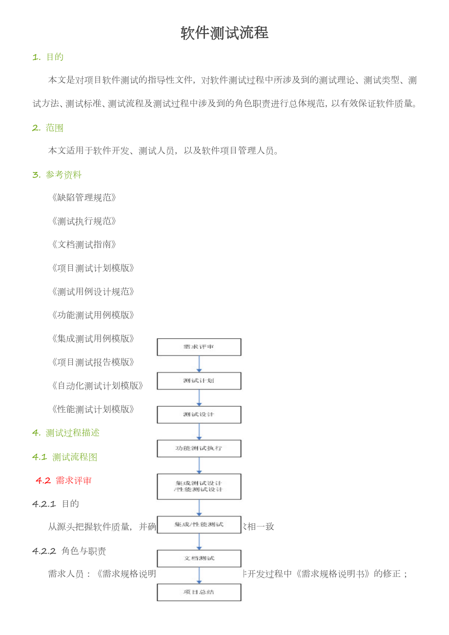 软件测试流程DOC.doc_第1页