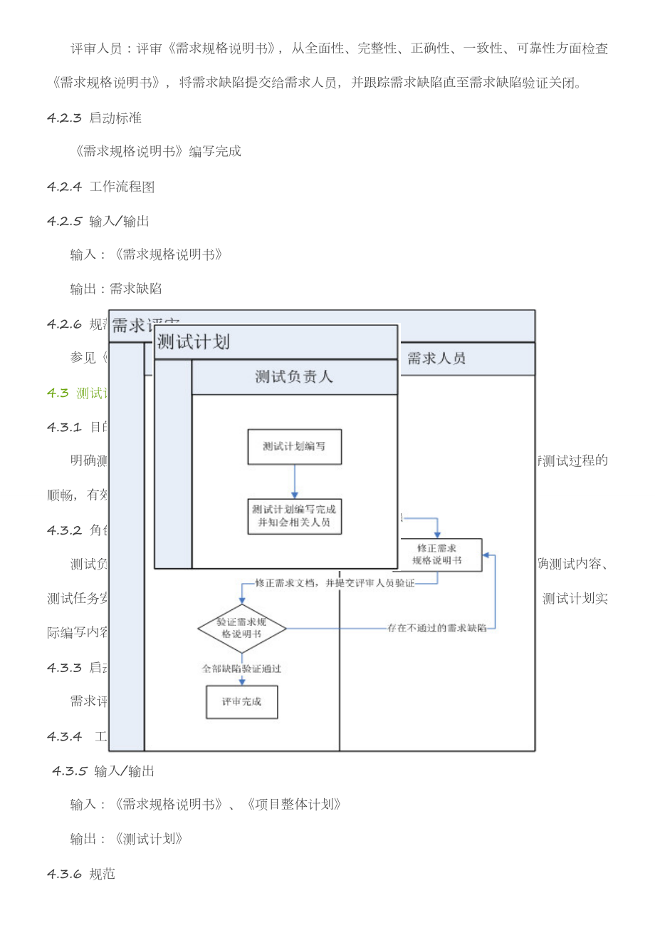 软件测试流程DOC.doc_第2页