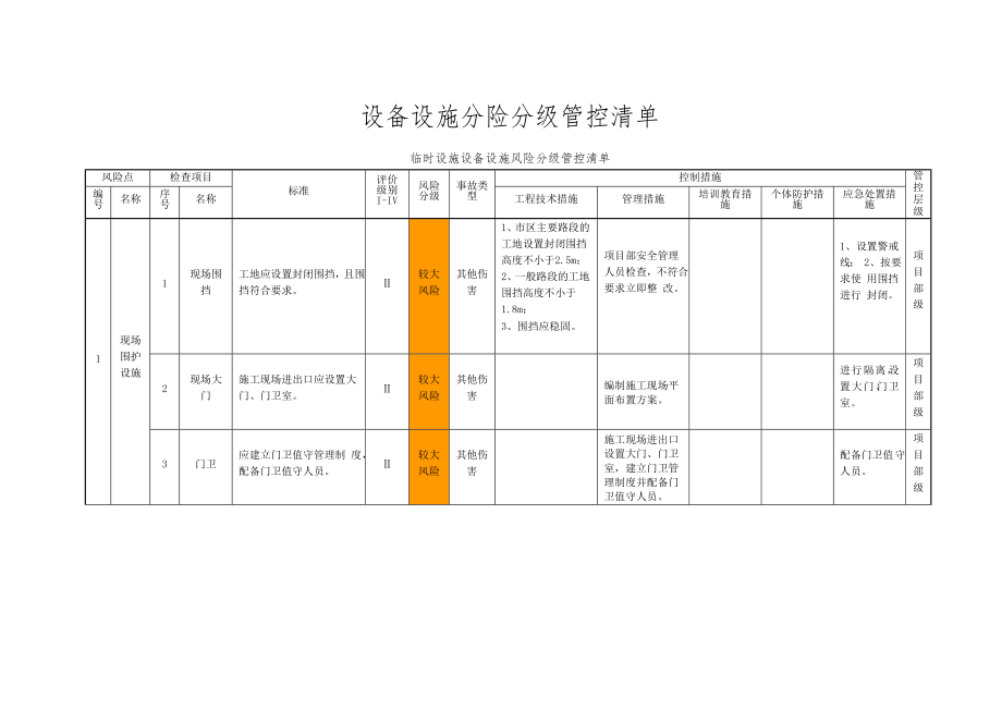 风险分级管控设备设施清单(1).doc_第1页