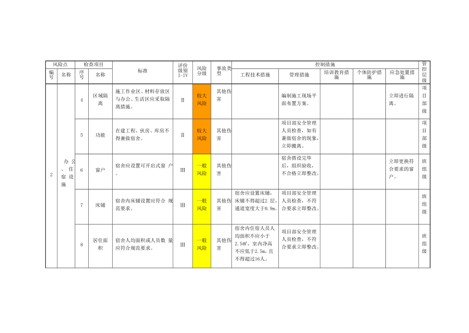 风险分级管控设备设施清单(1).doc_第2页