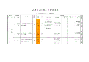 风险分级管控设备设施清单(1).doc