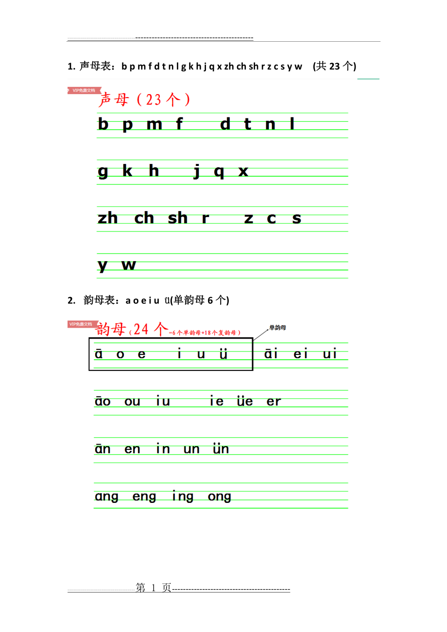 一年级声母韵母整体认读音节表(2页).doc_第1页