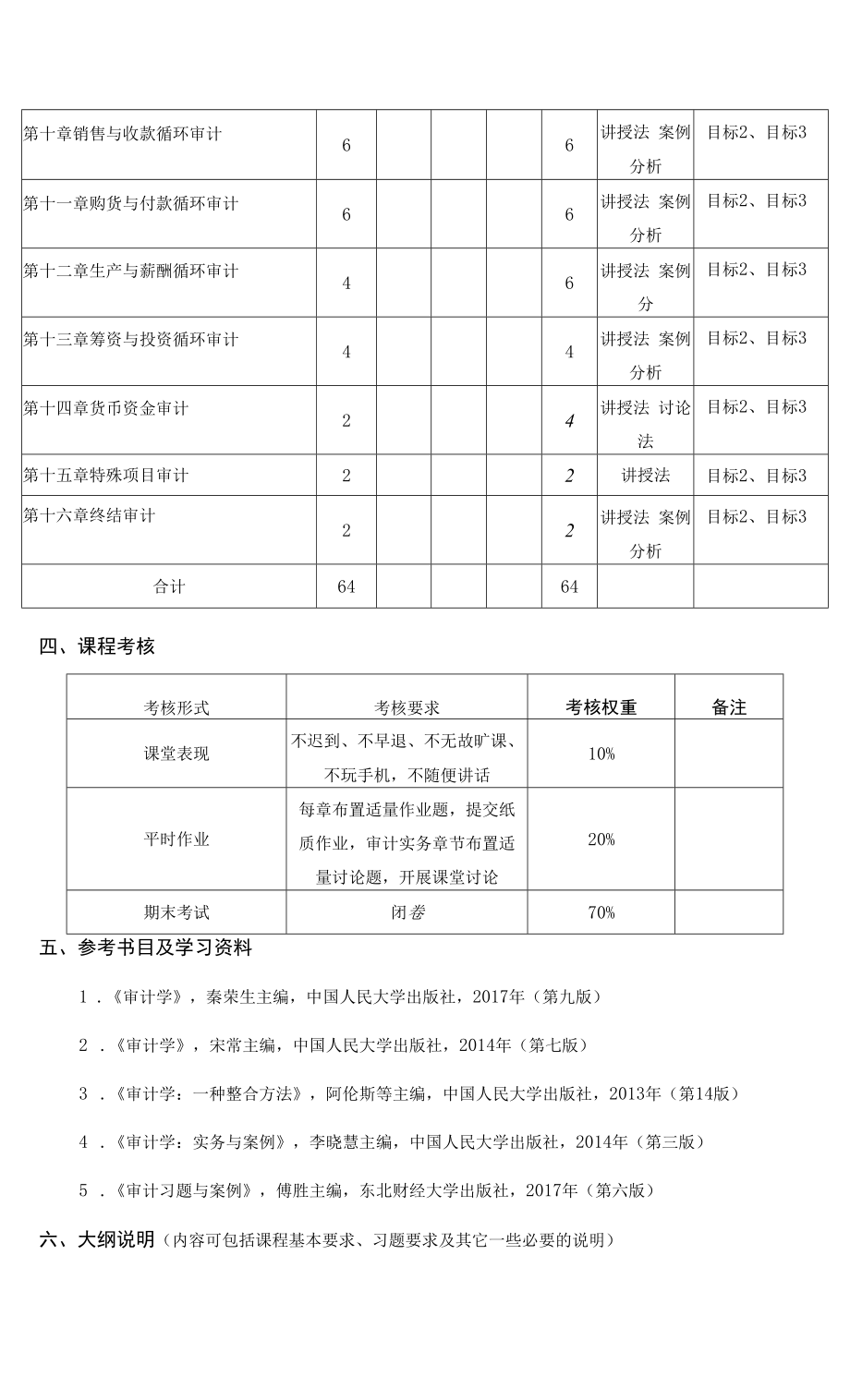 《审计学A》课程教学大纲（本科）.docx_第2页