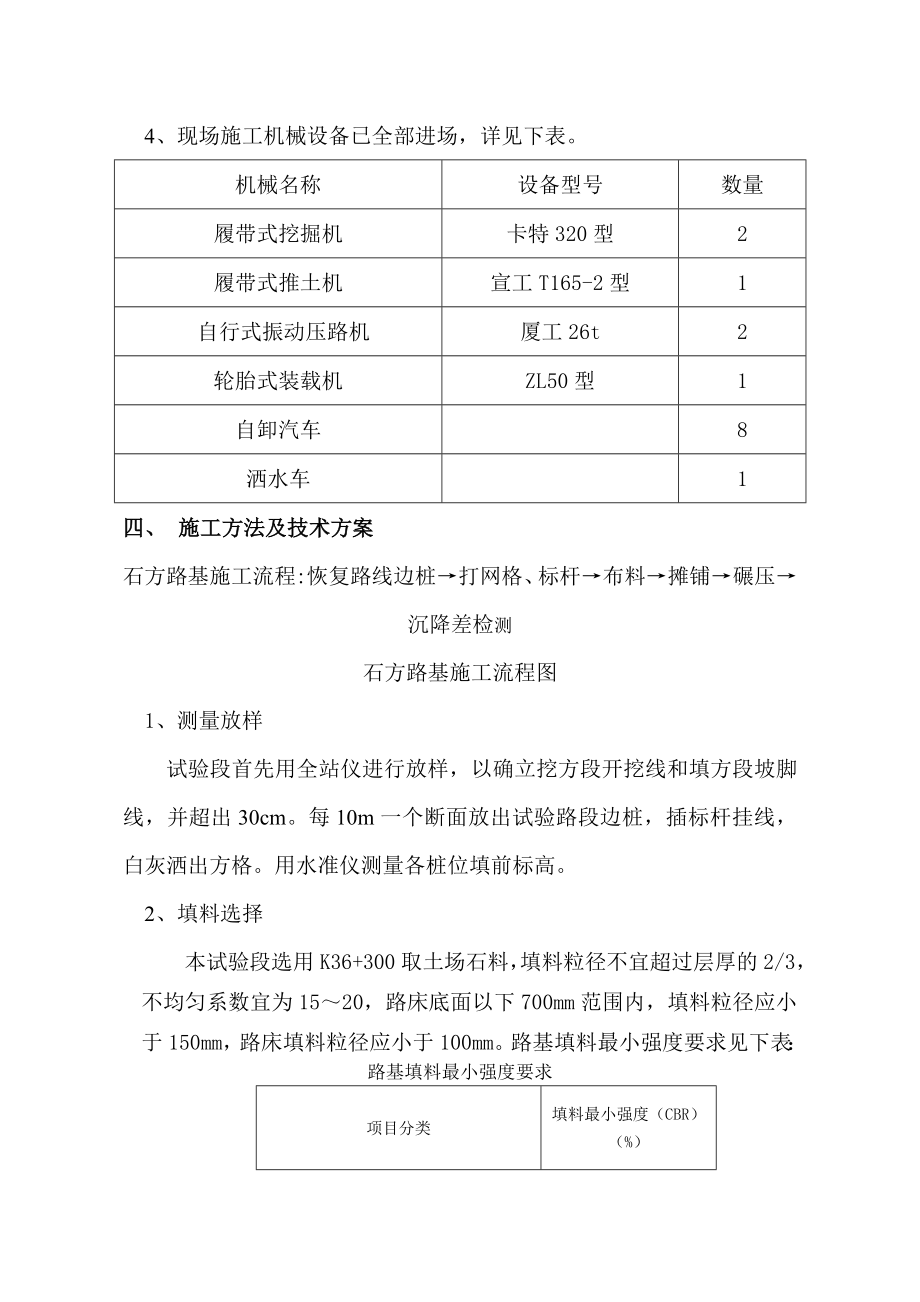 路基石方填筑试验段总结报告.doc_第2页