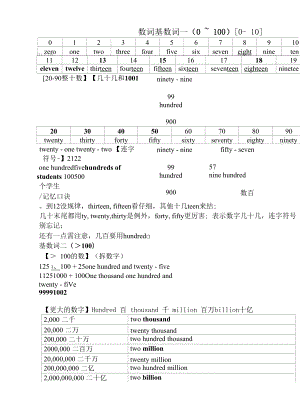 中考英语语法复习讲义之数词1基数词 用法及练习.docx