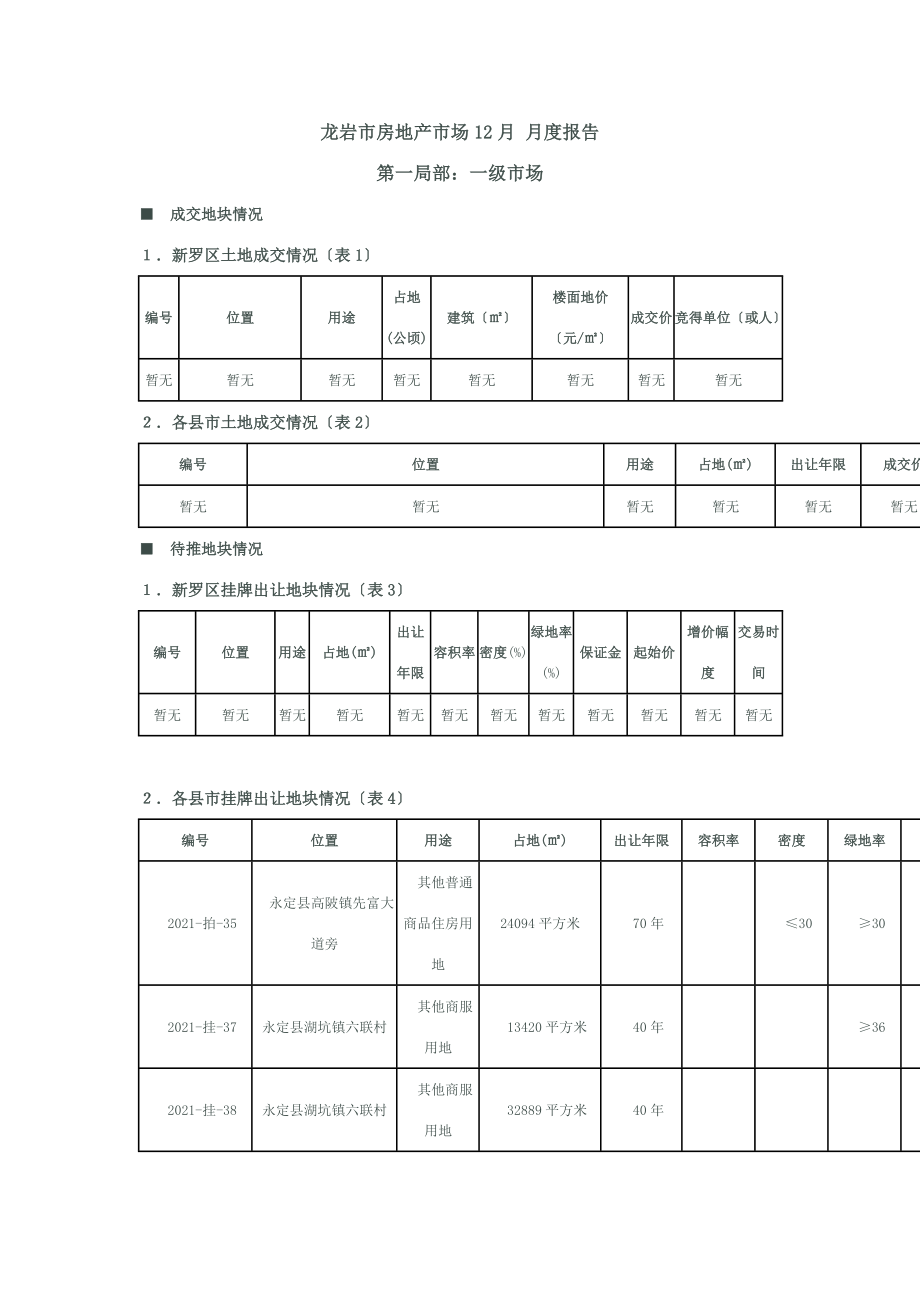 龙岩市房地产市场12月月度报告.doc_第1页