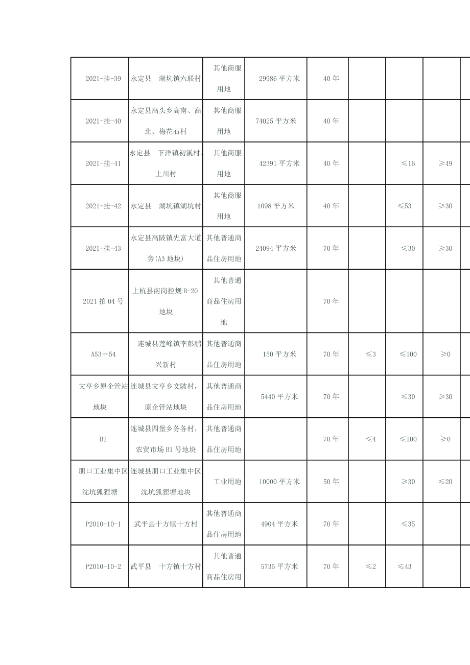 龙岩市房地产市场12月月度报告.doc_第2页