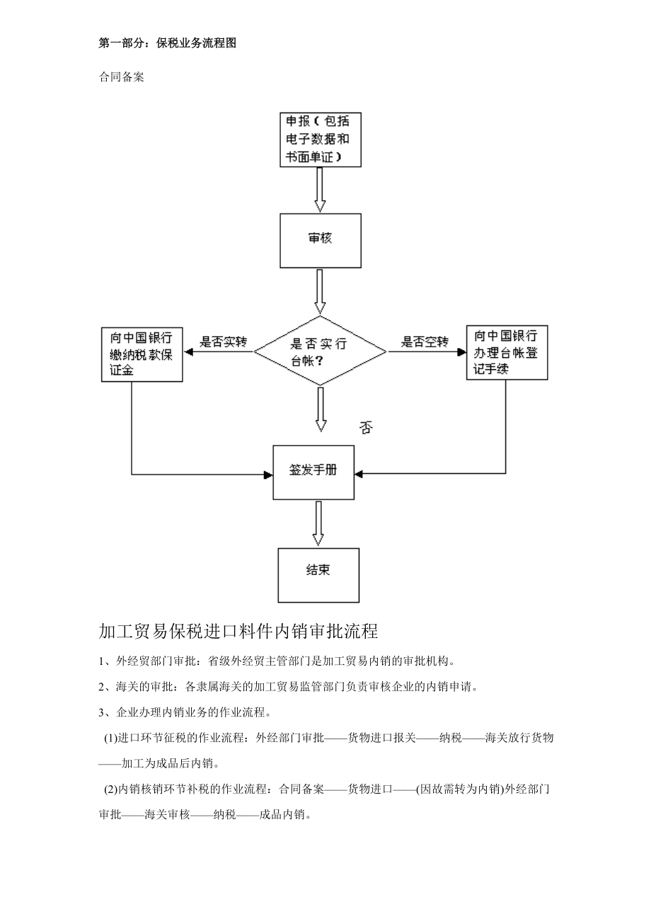 进出口部保税业务流程图.doc_第1页