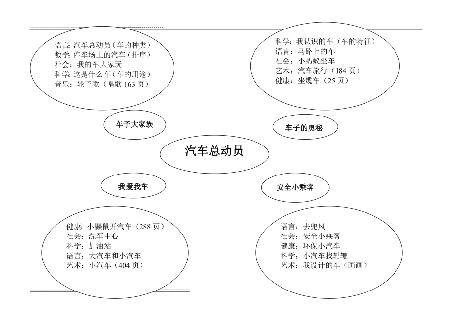 三月主题：汽车总动员(2页).doc_第2页