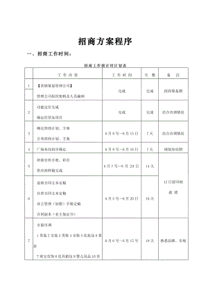 迅地地产4招商方案程序.doc