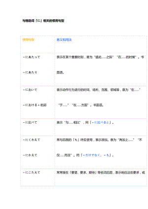 与格助词「に」相关的惯用句型讲义--高三日语一轮复习.docx