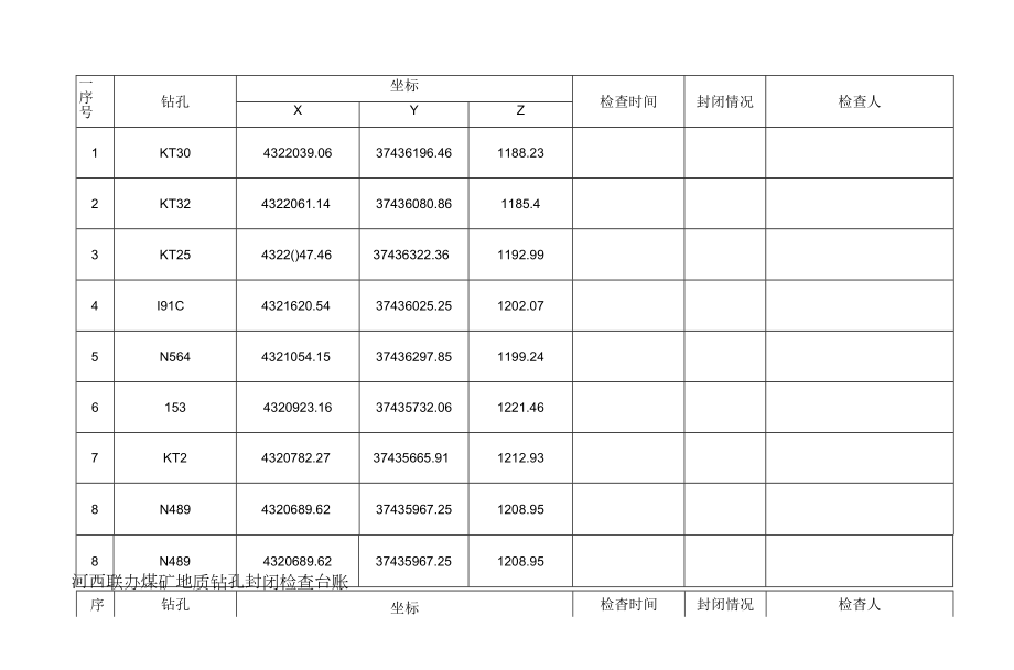 井田范围内矿地质钻孔封闭检查台账2022.docx_第2页