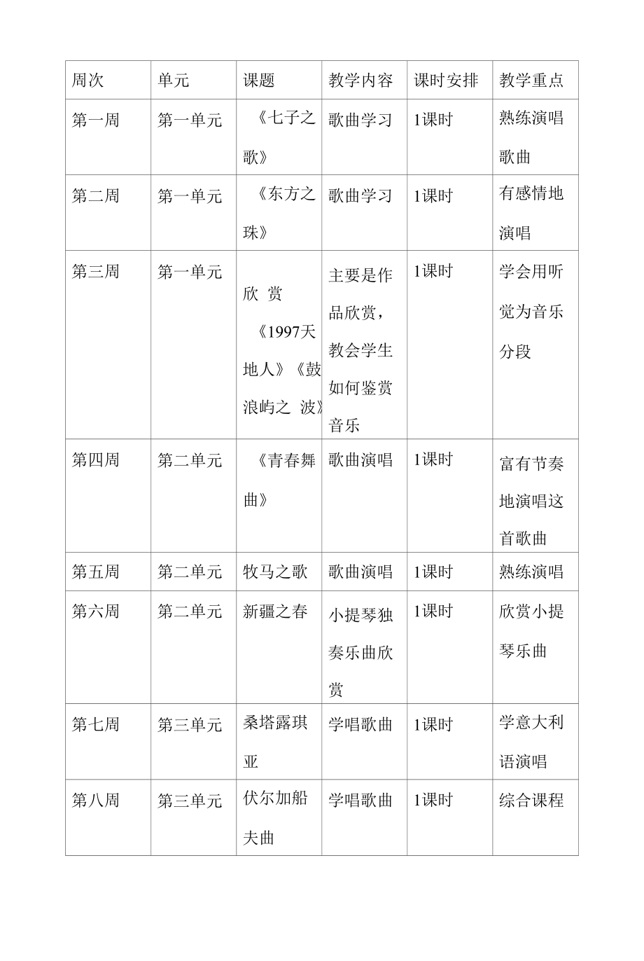 七年级上册音乐学科进度表.docx_第2页