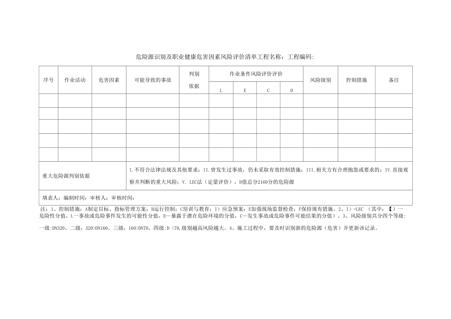 危险源识别及职业健康危害因素风险评价清单.docx_第1页