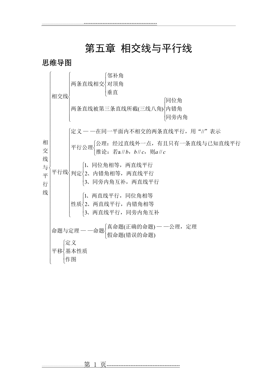 七年级数学下册思维导图(1)(6页).doc_第1页