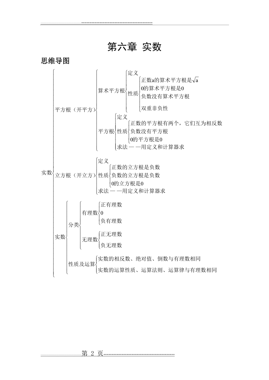 七年级数学下册思维导图(1)(6页).doc_第2页