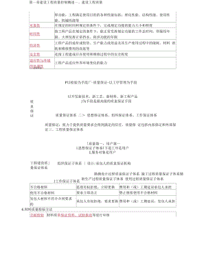 2021年监理工程师《建设工程目标控制（水利）》质量控制-基础知识点.docx