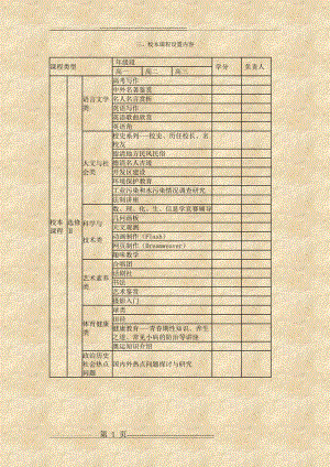 三、校本课程设置内容(1页).doc