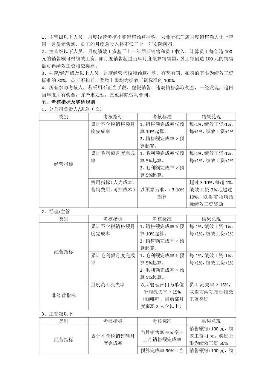 门店绩效考核方案1.doc_第2页