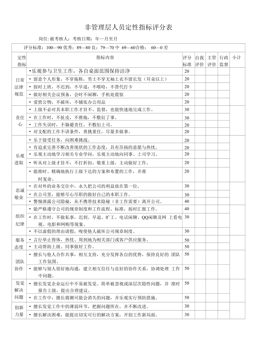 司机绩效考核评定.docx_第1页