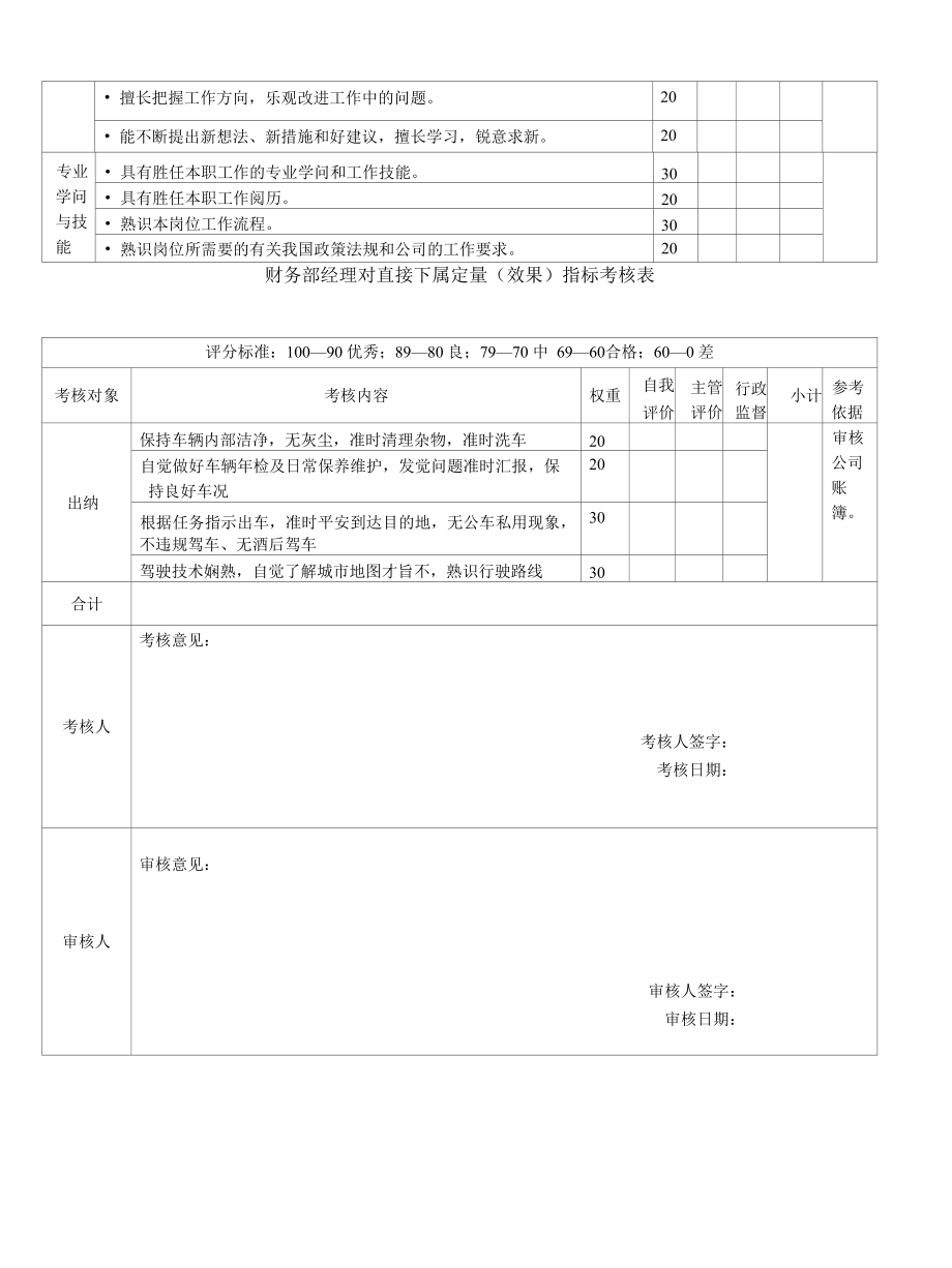 司机绩效考核评定.docx_第2页