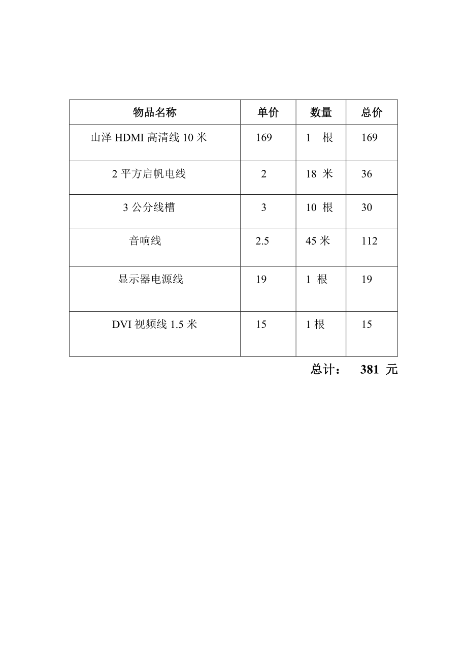 购物清单模板 (1).doc_第1页