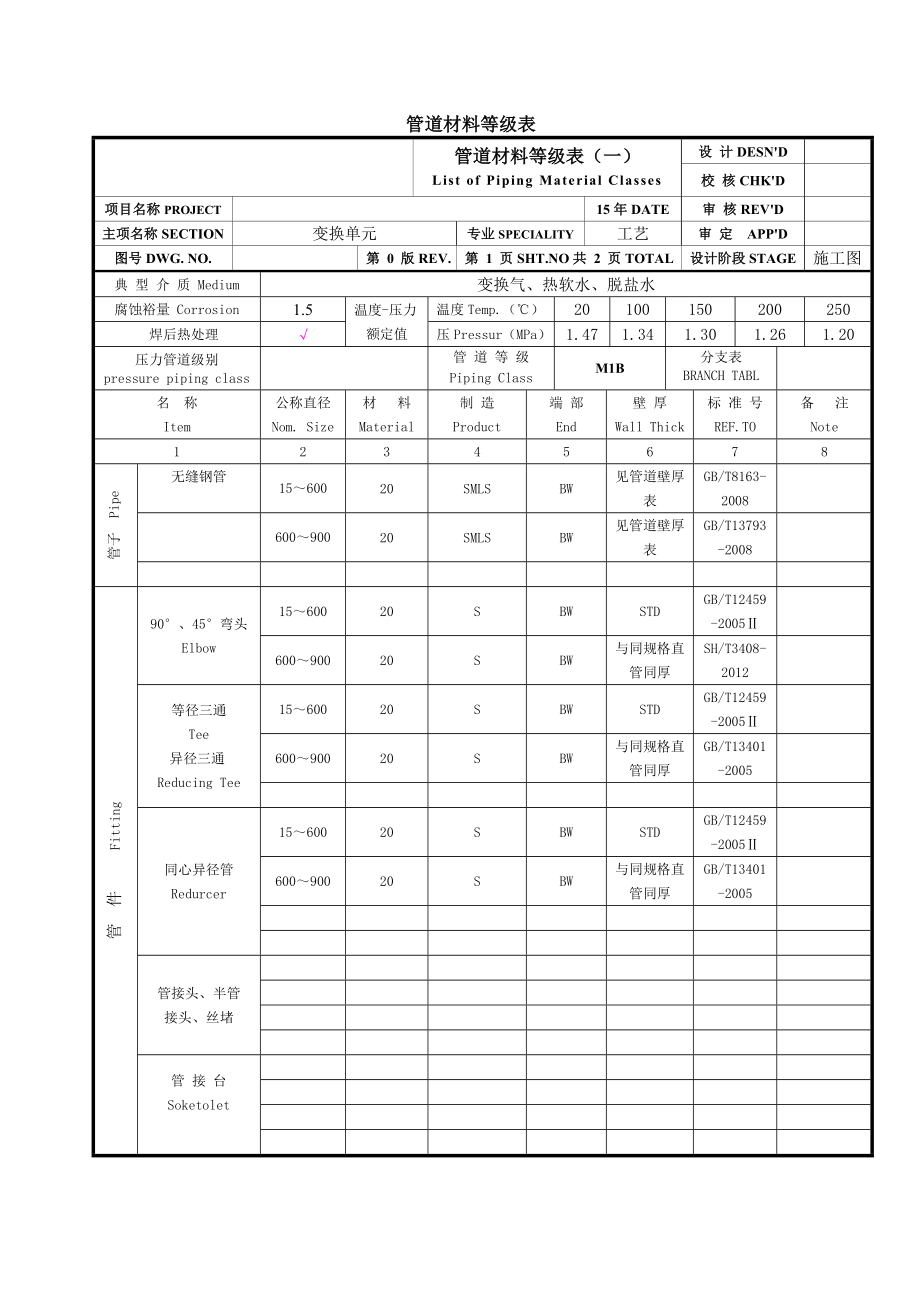 管道材料等级表(M1B).doc_第1页