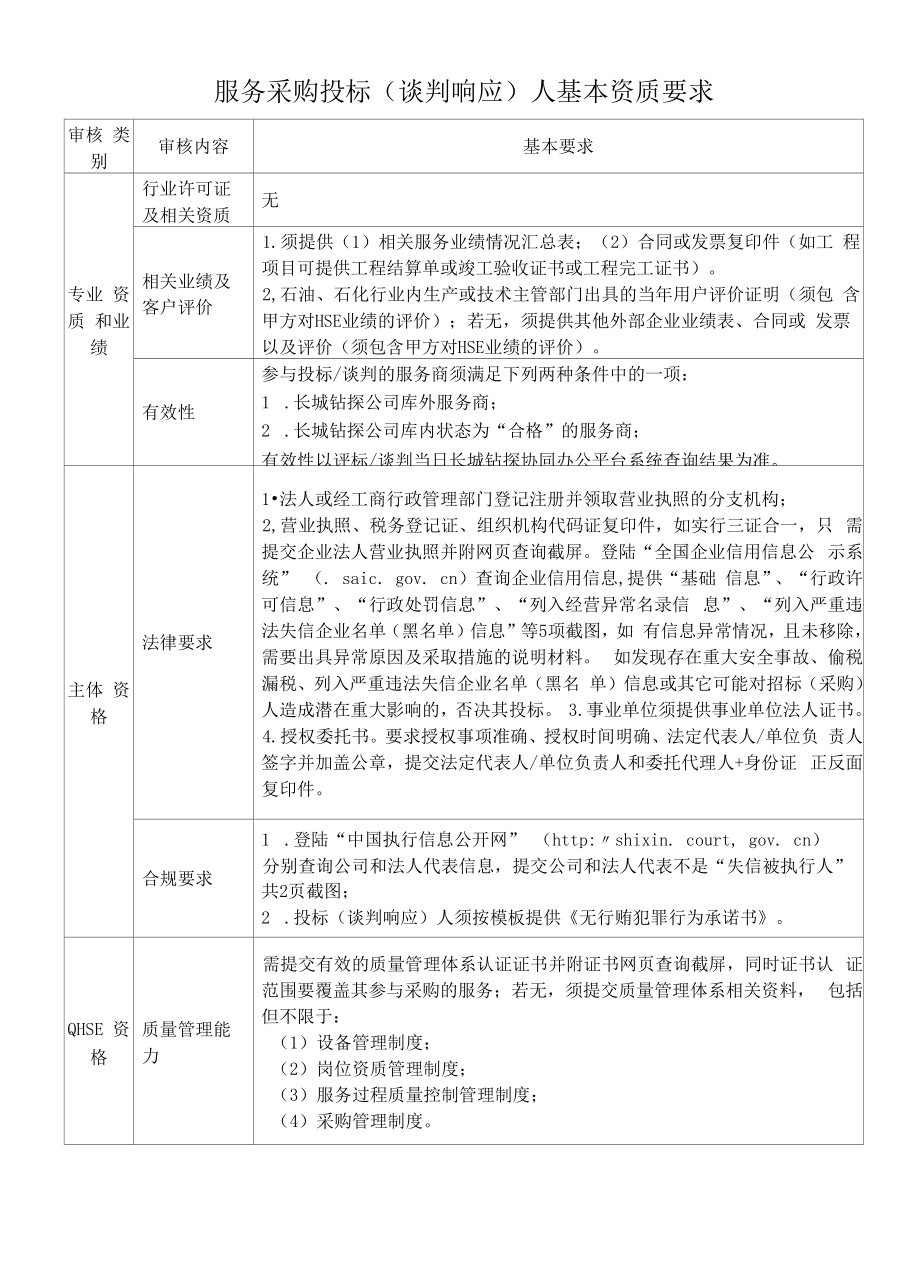 招标项目开标初步评审表.docx_第1页