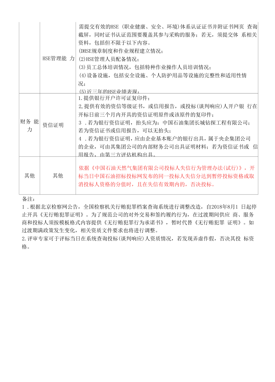 招标项目开标初步评审表.docx_第2页