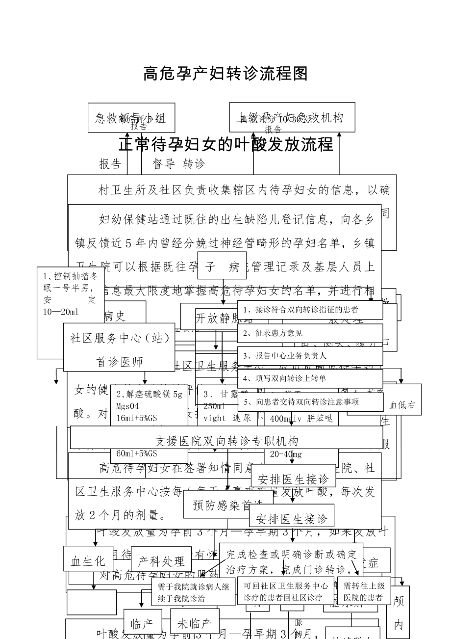 高危孕产妇转诊流程图.doc_第1页