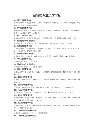 经管类专业大学排名.doc