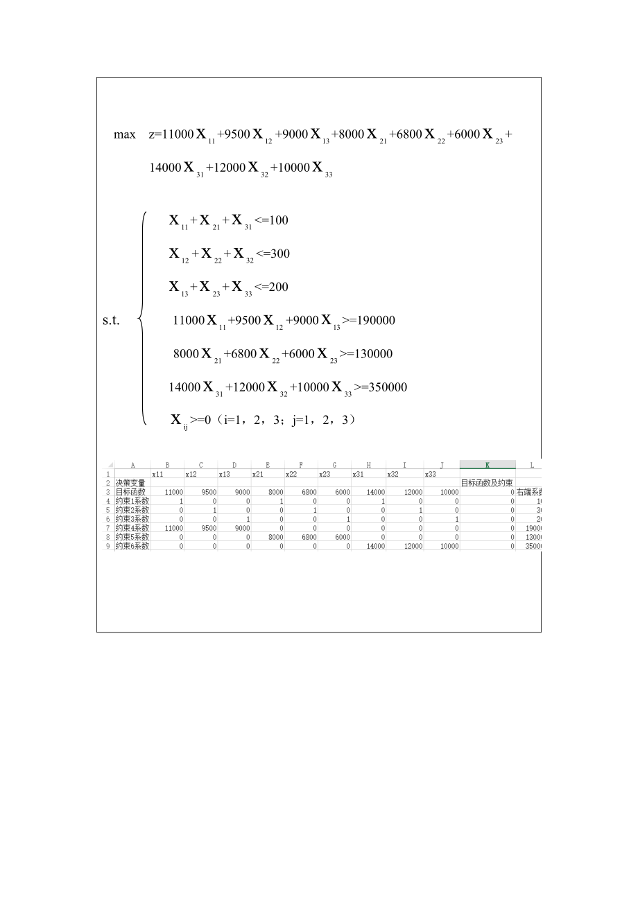 运筹学实验报告汇总.docx_第2页