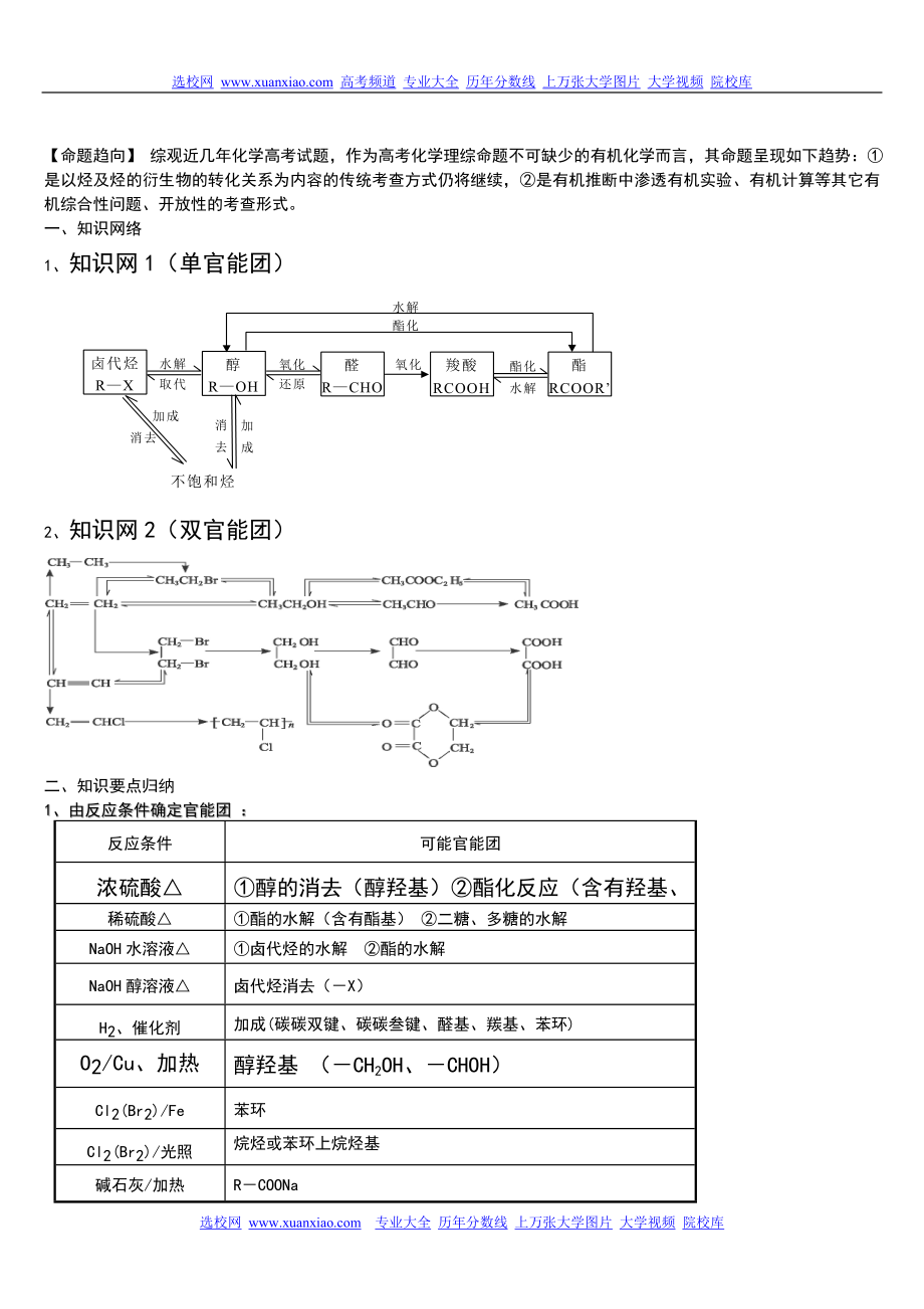 高中化学复习要点之有机推断题完全解析.doc_第1页