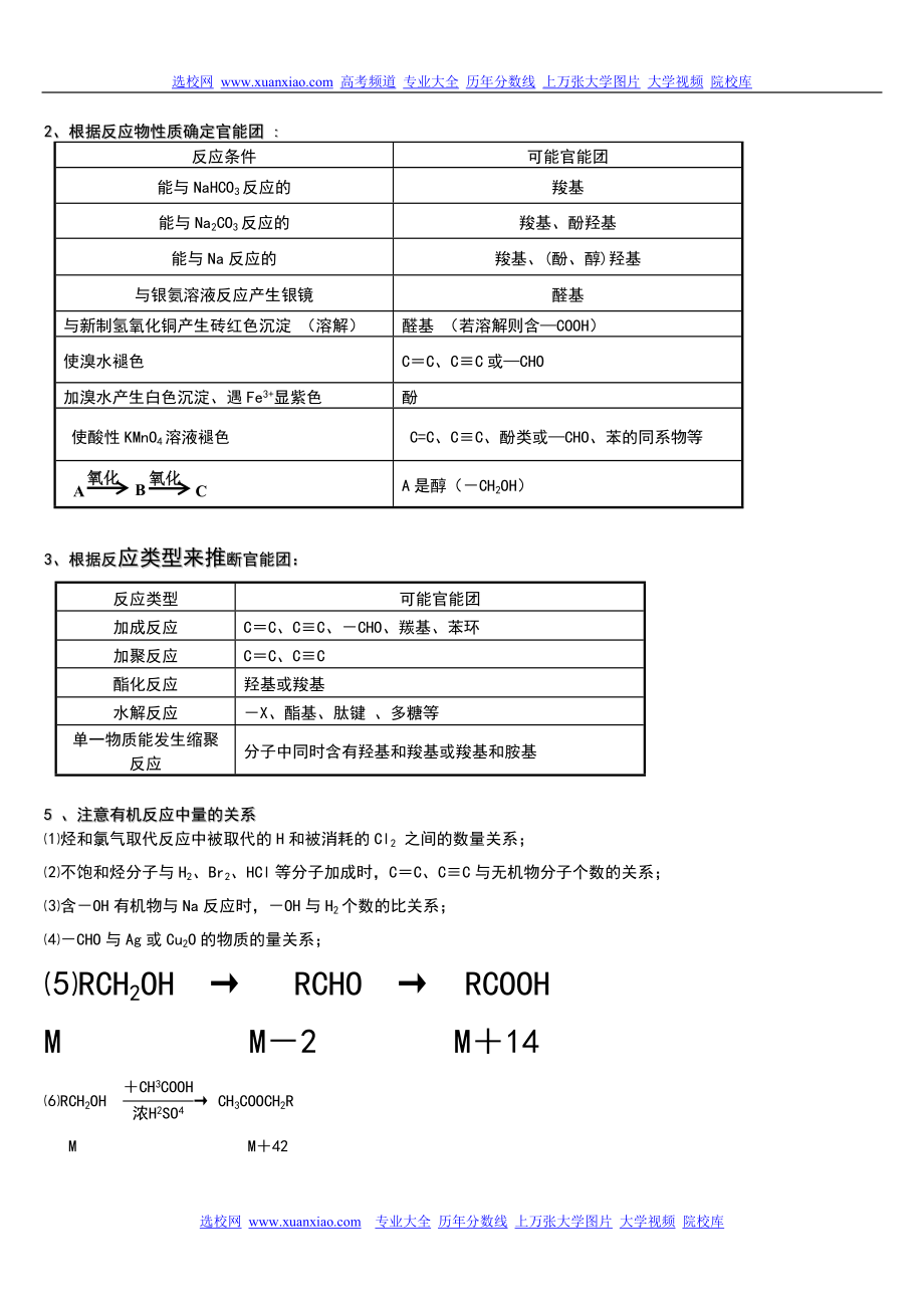 高中化学复习要点之有机推断题完全解析.doc_第2页