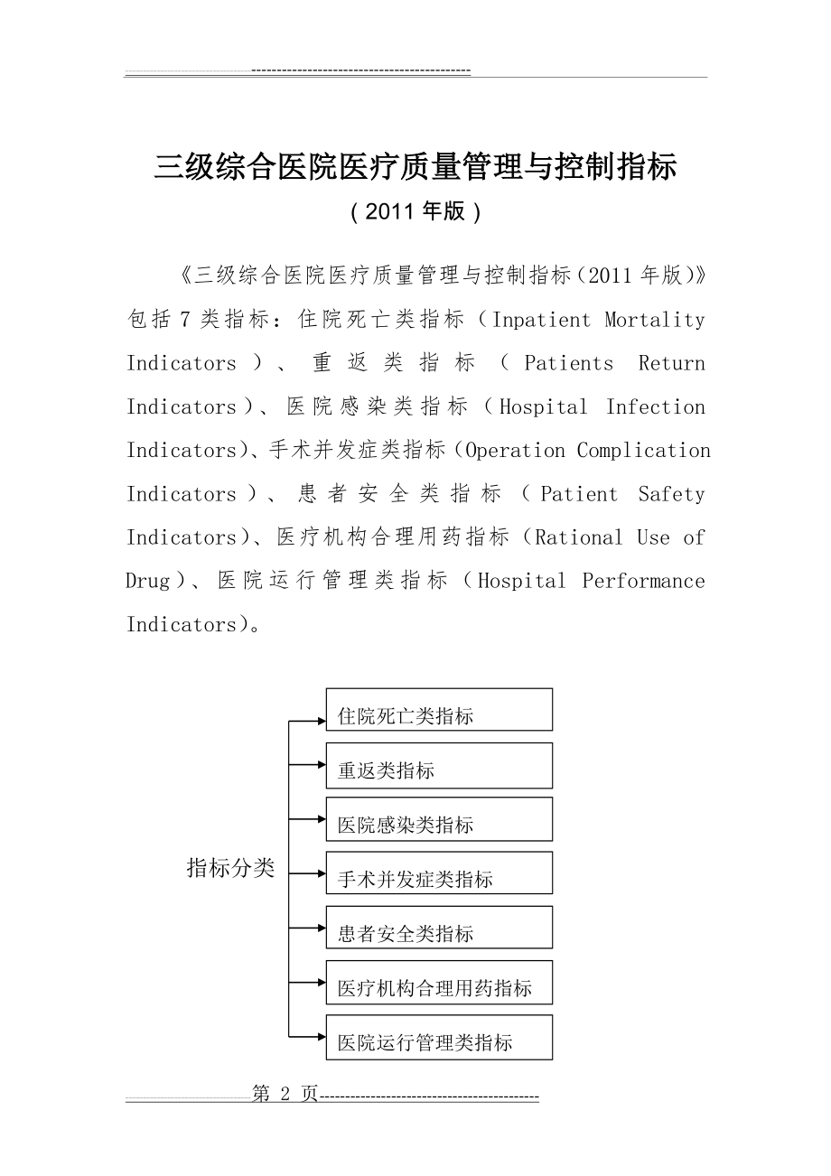 三级综合医院医疗质量管理与控制指标(40页).doc_第2页