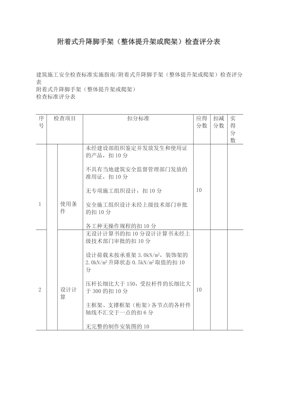 附着式升降脚手架(整体提升架或爬架)检查评分表.doc_第1页