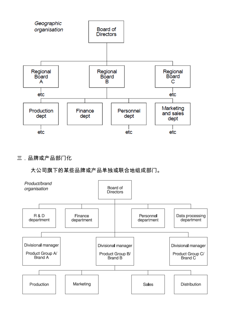 公司高层结构及分工.doc_第2页