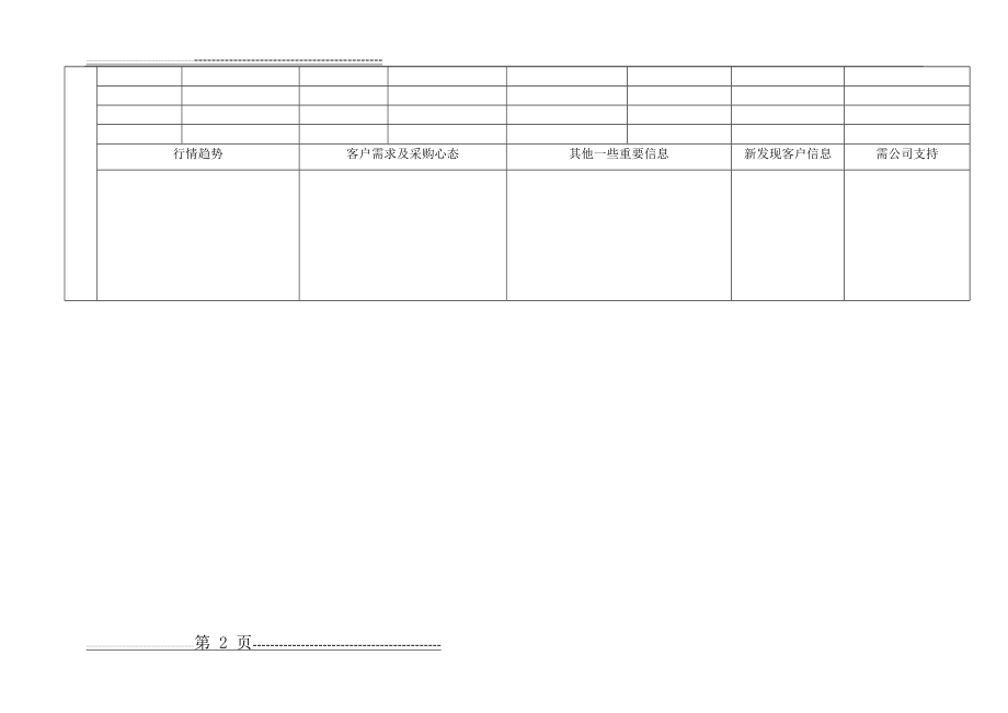 业务员日报表模板(2页).doc_第2页