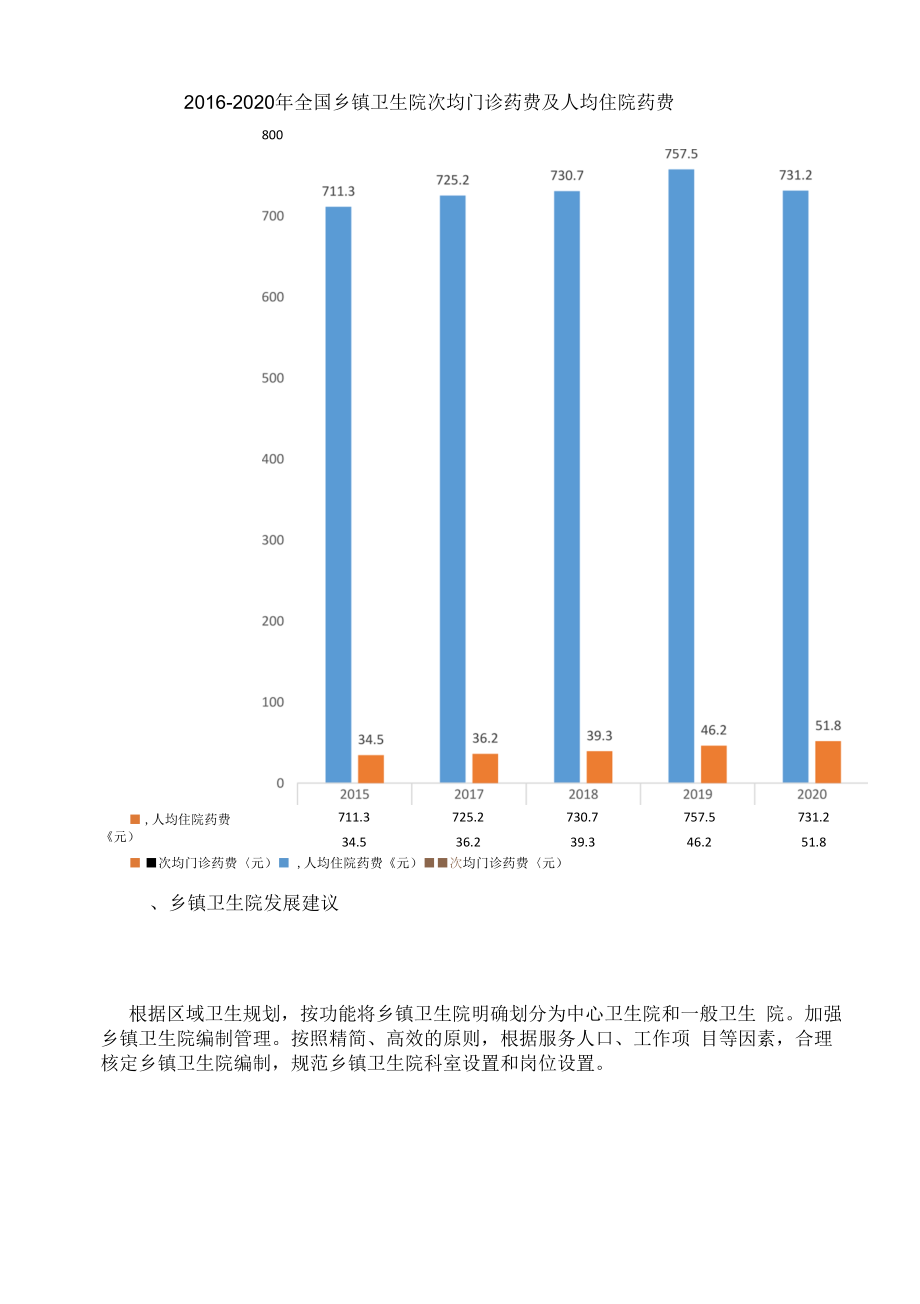 2021年中国乡镇卫生院数量及病床使用率分析.docx_第2页