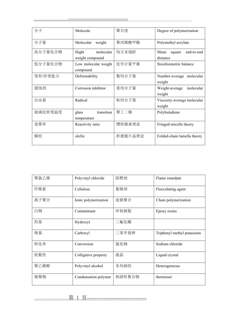 专业英语修订版 2(3页).doc_第1页