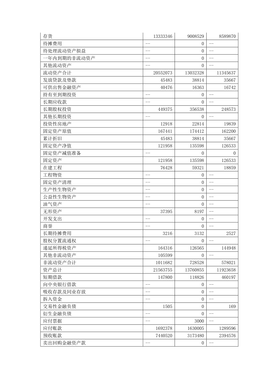 电大03任务-万科A获利能力分析.doc_第2页