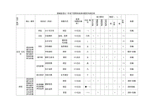 部编版语文一年级下册期末测试双向细目表.docx