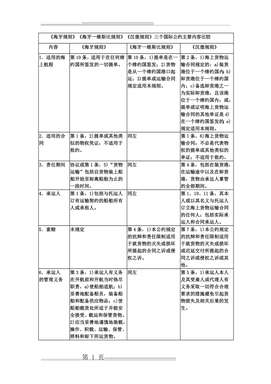 三个国际公约主要内容比较(6页).doc_第1页