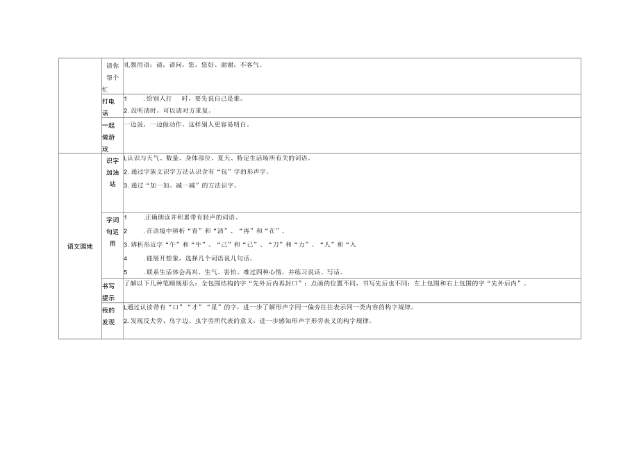 部编版语文一年级下册总复习知识梳理.docx_第2页