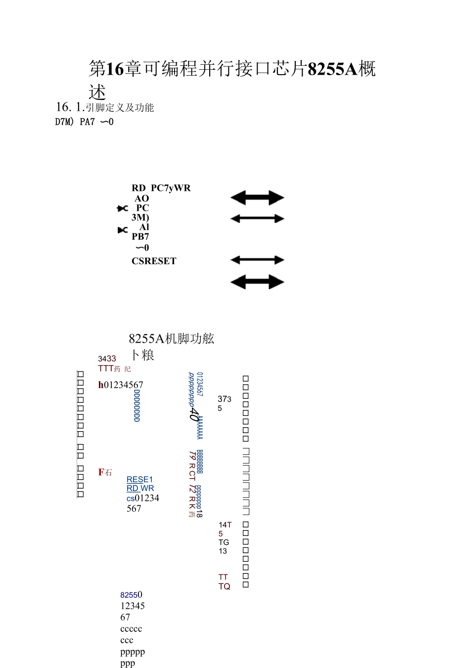 微型计算机技术与汇编语言程序设计：ch16-可编程并行接口芯片8255.docx_第1页