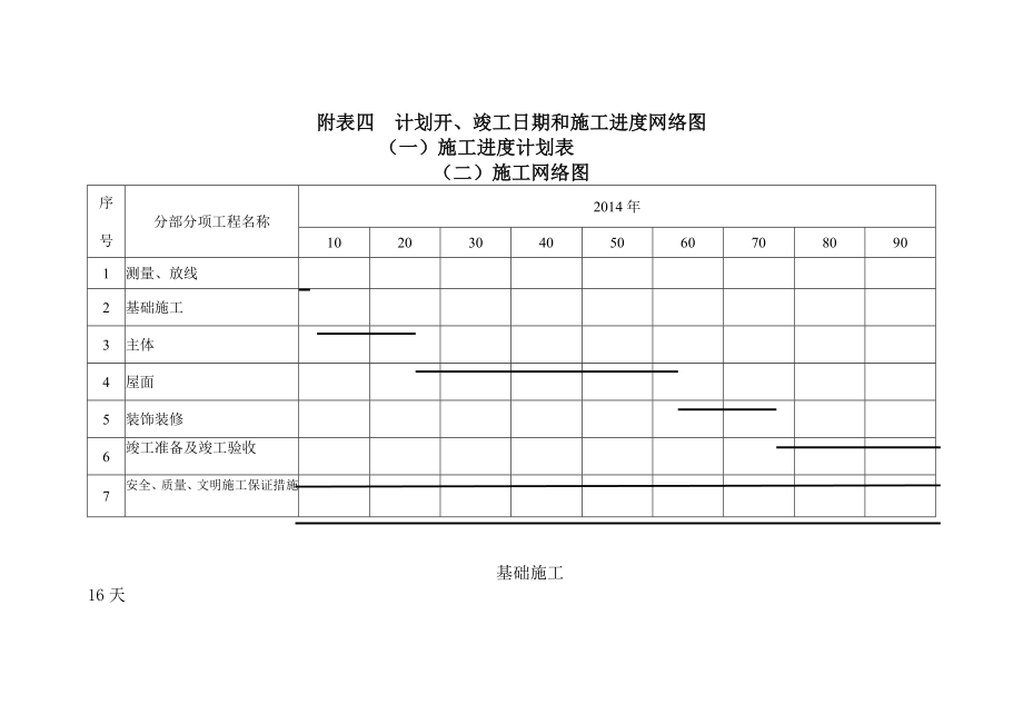 附表四计划开竣工日期和施工进度网络图.doc_第1页