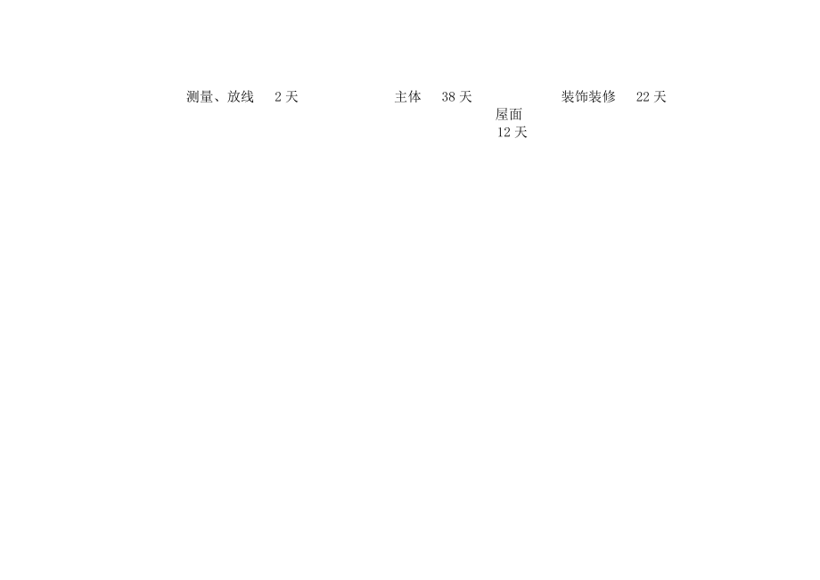 附表四计划开竣工日期和施工进度网络图.doc_第2页