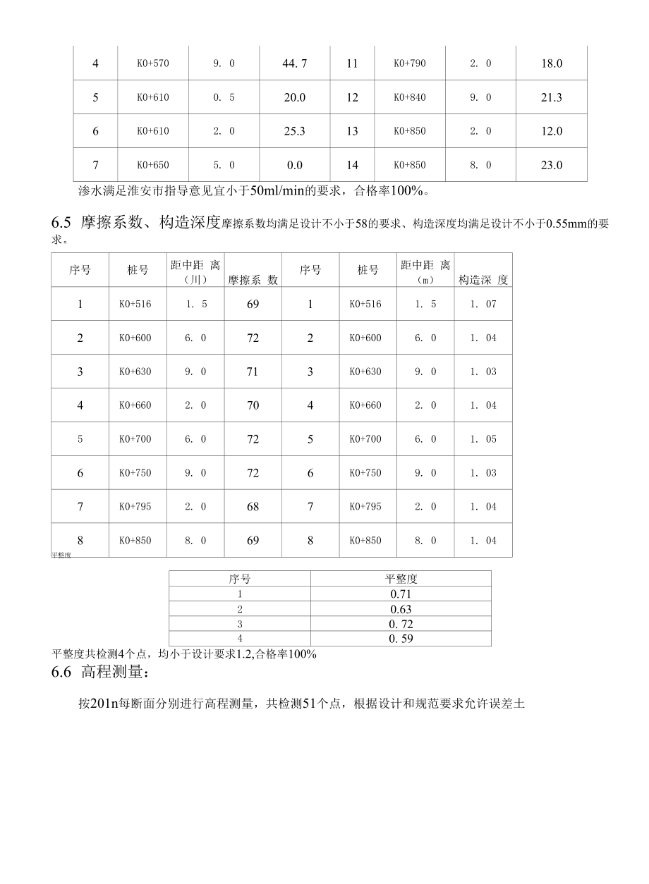 SMA-13上面层首件施工总结.docx_第2页